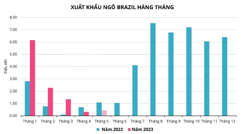 Hàng Hóa Futures , HHF team , Nông sản , Ngô , Lúa mì