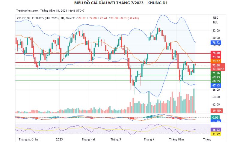 Hàng Hóa Futures , HHF team , Dầu Thô , Vĩ Mô