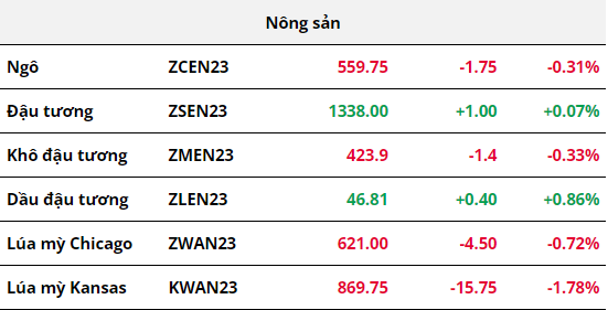 Hàng hóa Futures , HHF Team, Năng lượng , Giá Dầu
