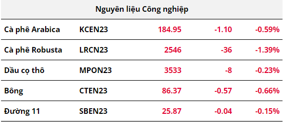 Hàng hóa Futures , HHF Team, Năng lượng , Giá Dầu