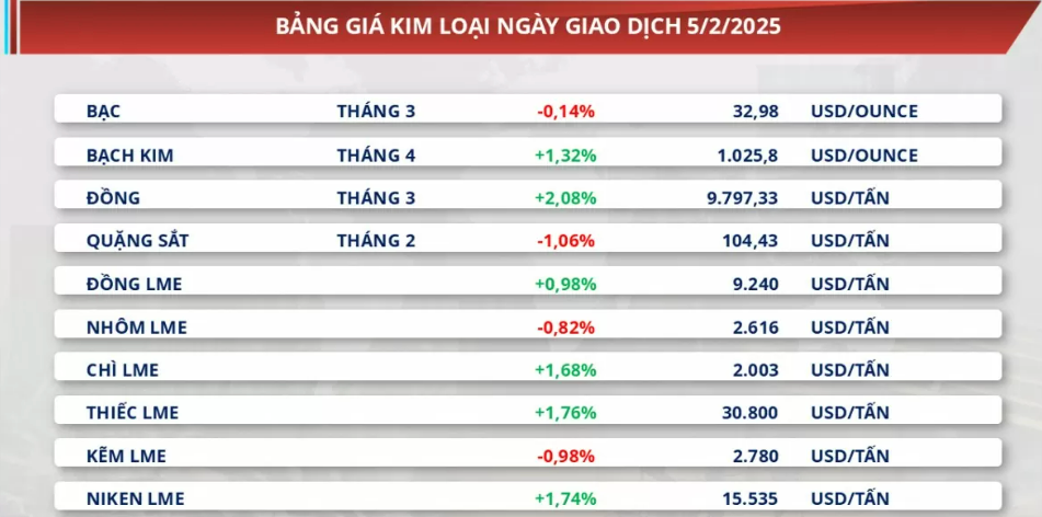 Bảng giá kim loại