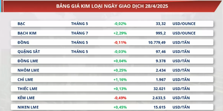 Bảng giá kim loại