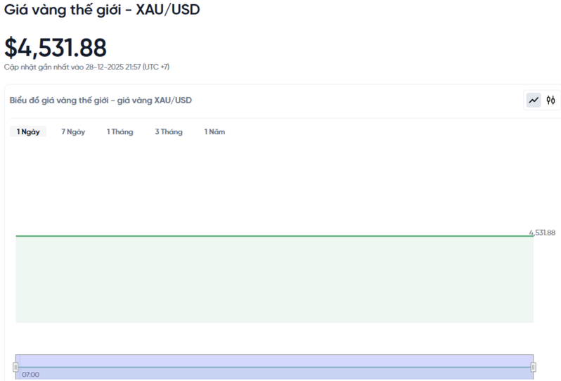 Diễn biến giá vàng thế giới trong 24h qua