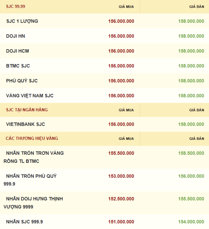 Giá vàng được niêm yết sáng sớm ngày 07/01/2026