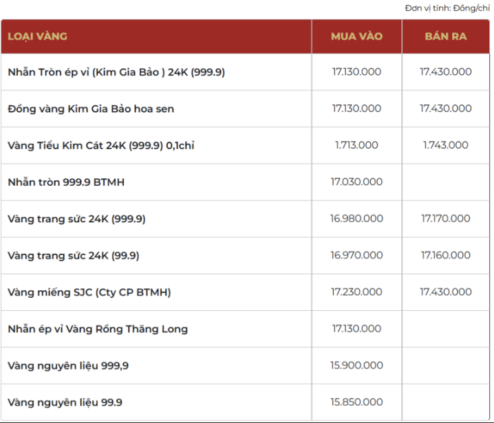 Giá vàng thương hiệu Bảo Tín Mạnh Hải được niêm yết sáng sớm ngày 26/01/202