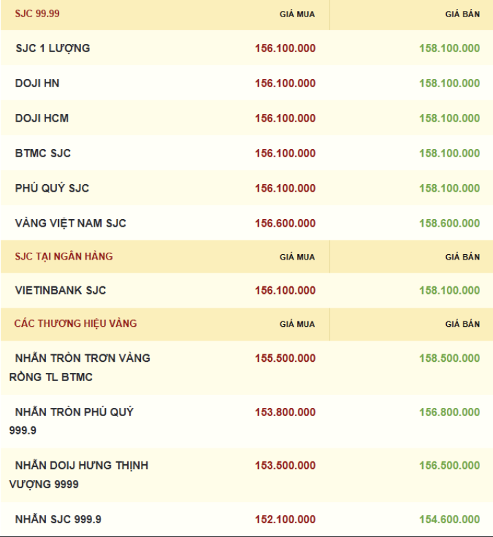 Giá vàng được niêm yết sáng sớm ngày 08/01/2026