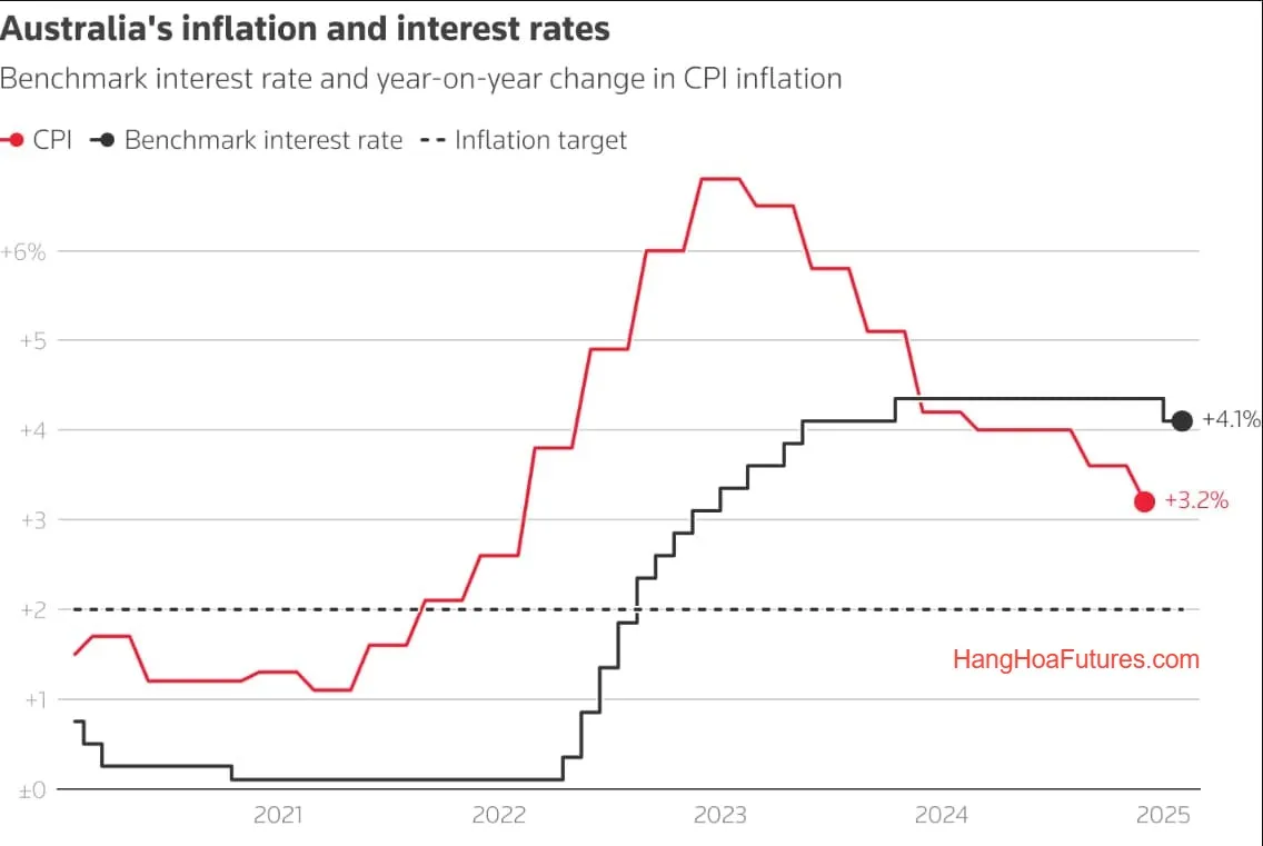 Thuế Quan “Nổi Sóng”: 5 Điểm Nóng Kinh Tế Tuần Tới
