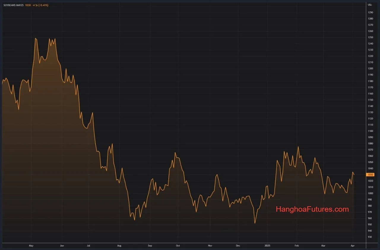 Đậu tương CBOT - Đậu tương Chicago tăng vọt sau tin liên minh nhiên liệu sinh học họp với EPA