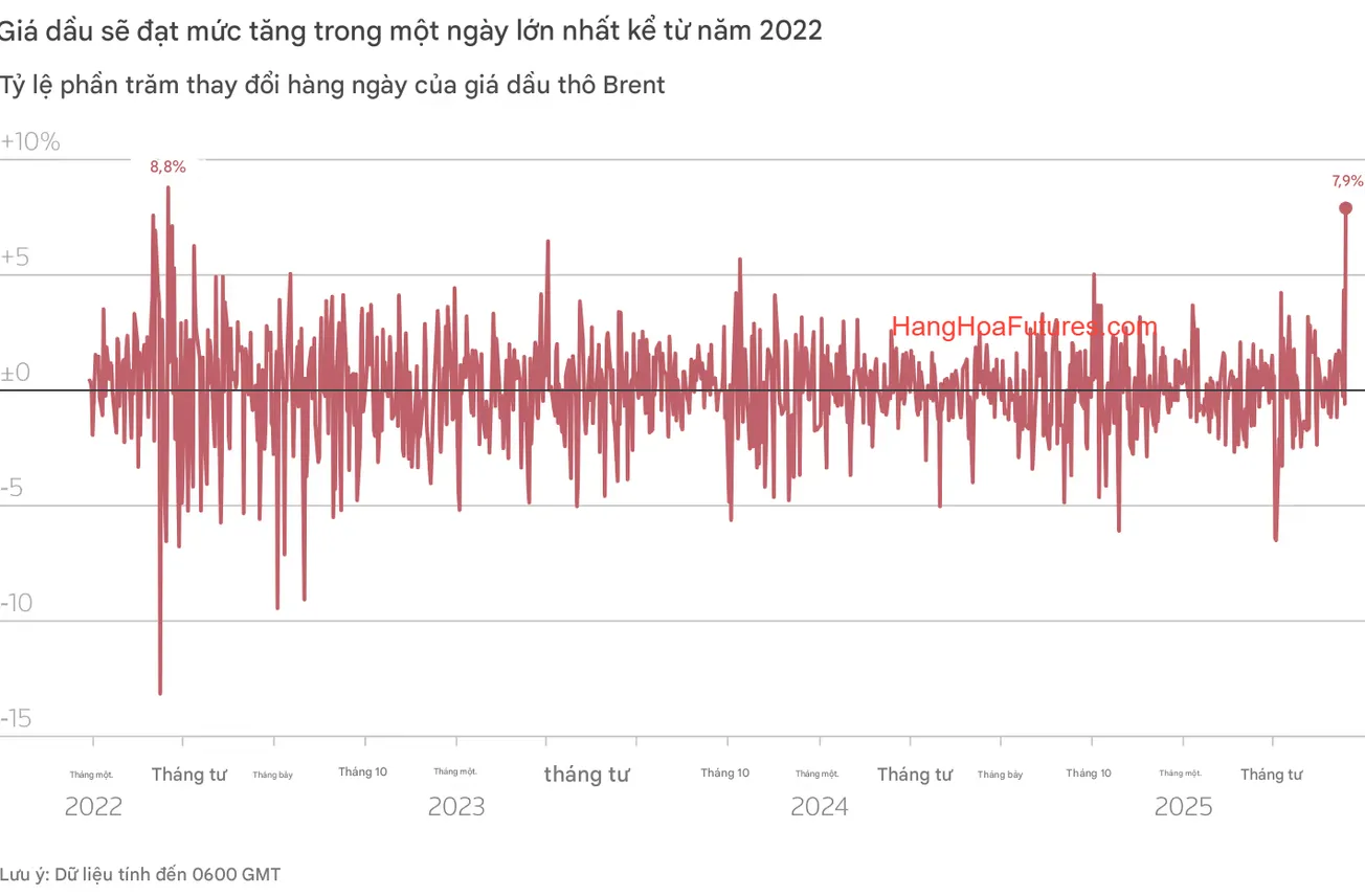 5 Điểm nhấn Tuần tới - Trung Đông trở thành tâm điểm toàn cầu