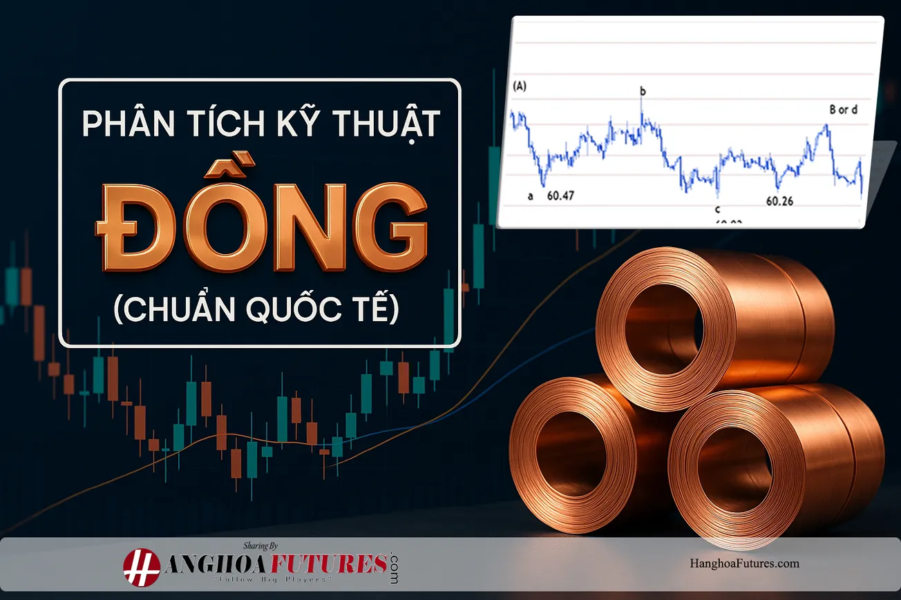 Phân tích Kỹ thuật (Chuẩn Quốc tế) - 🥁Đồng LME có thể kiểm tra kháng cự 9.976 USD trong tuần này