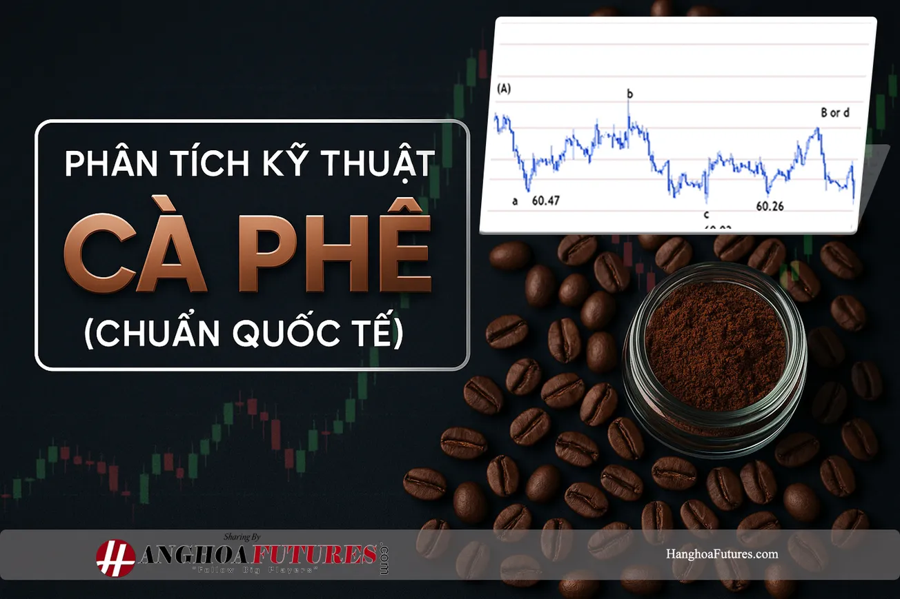 Phân tích Kỹ thuật (Chuẩn Quốc tế) - ☕Cà phê New York có thể kiểm lại hỗ trợ tại 2,7935 USD/pound