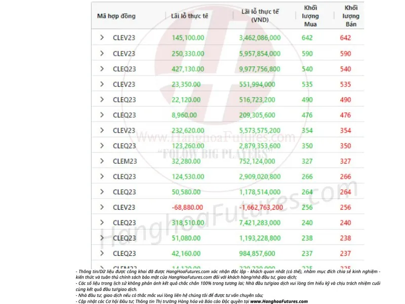 Đầu tư và Giao dịch Hàng hóa có Tiềm năng và Hiệu quả không?