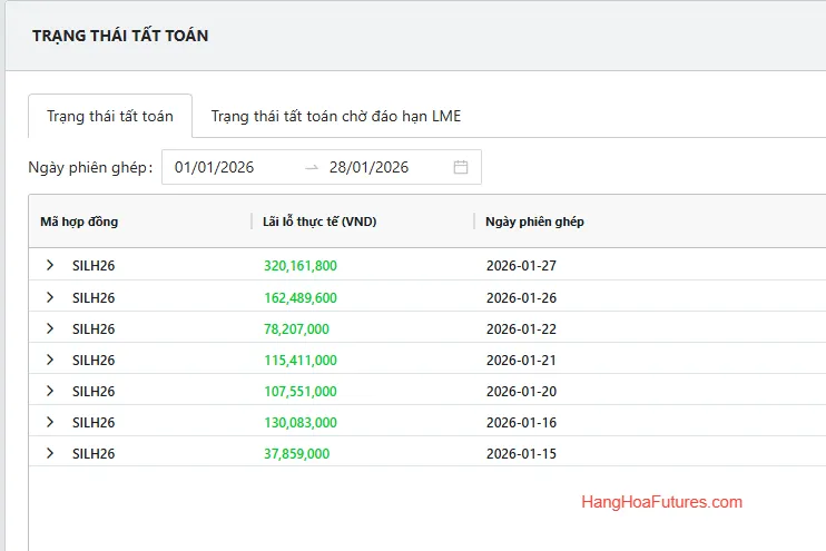 Câu chuyện Đầu tư Thành Công: Khi Bạc là "NGÔI SAO" đầu năm 2026